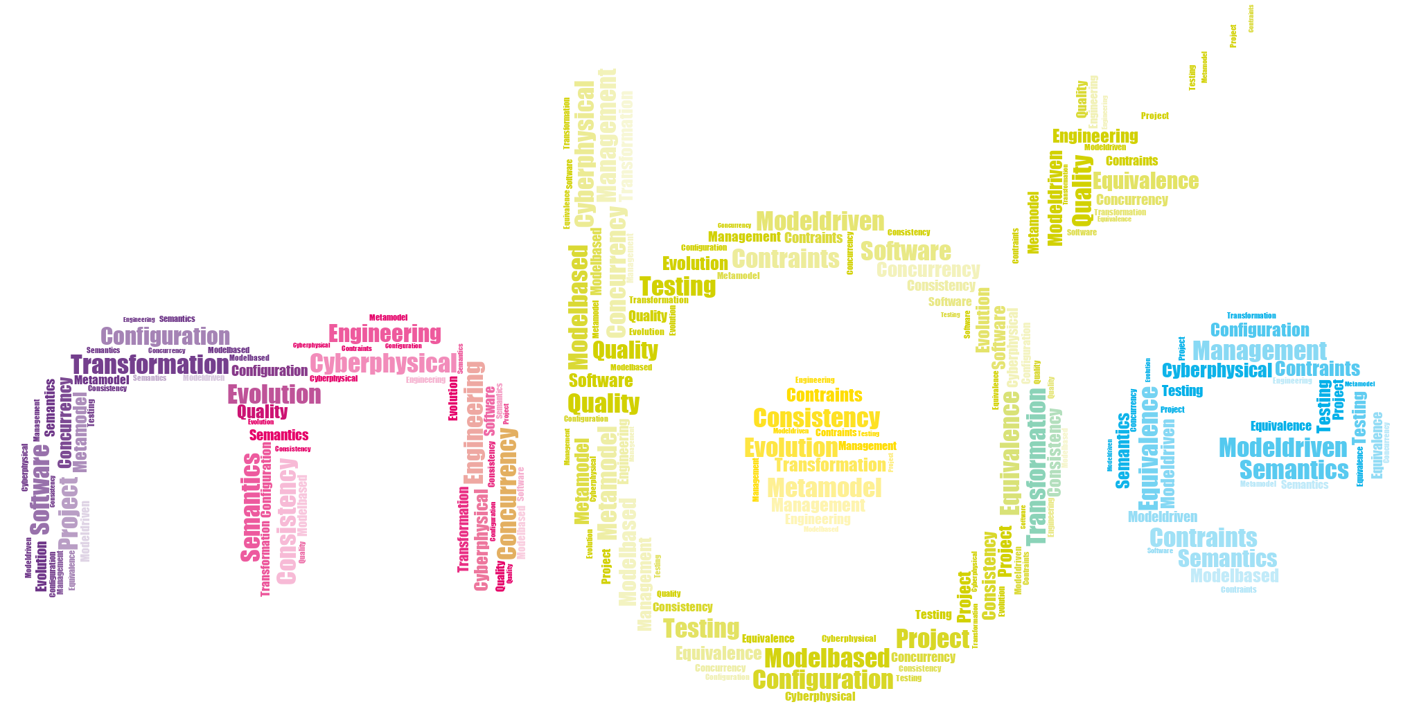 Wortwolke in Form des MBE-Logos mit Begriffen wie Transformation, Configuration, Testing, Consistency, Evolution und Semantics